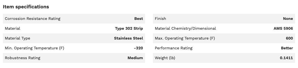 1,500qty - SPECÂ® Metric Conical Spring Washers Part Number: BNM22S