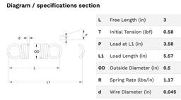 280qty - SPDâ„¢â€¯Fixedâ€¯Locking Gas Struts Part Number: GSEL225090