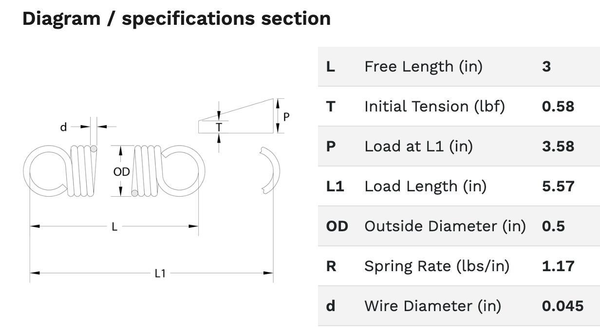 280qty - SPDâ„¢â€¯Fixedâ€¯Locking Gas Struts Part Number: GSEL225090