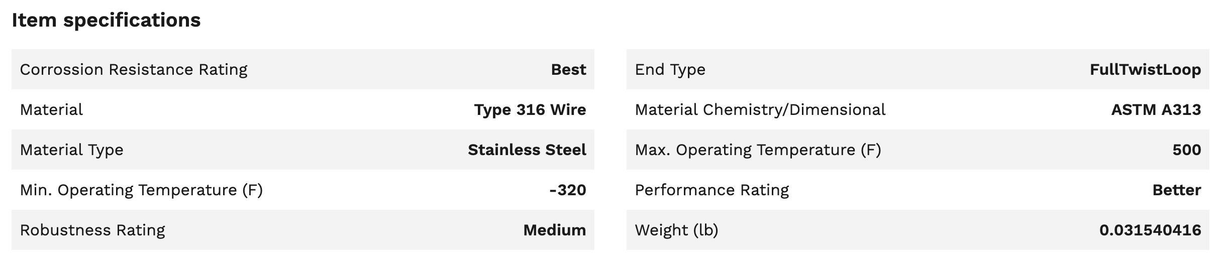 280qty - SPDâ„¢â€¯Fixedâ€¯Locking Gas Struts Part Number: GSEL225090