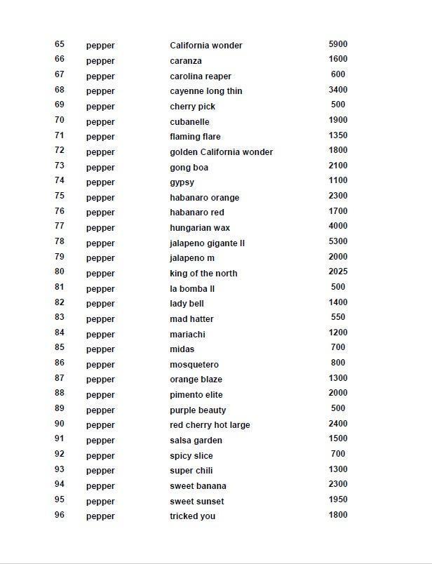 Cart 1 w/ Tag Contents