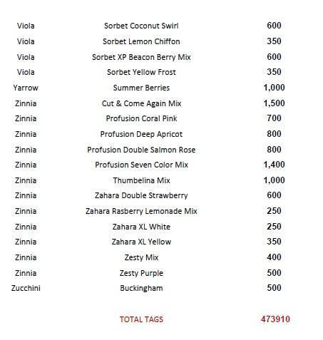 Cart 6 w/ Tag Contents