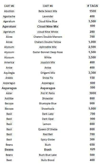 Cart 6 w/ Tag Contents