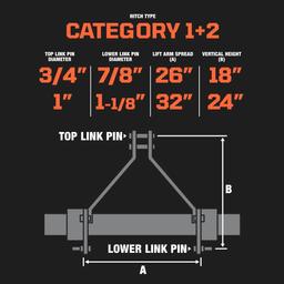 NEW SUPPORT EQUIPMENT NEW TMG Industrial 70'' 3-Point Hitch Rotary Tiller, 35-55 HP Tractor, 6''