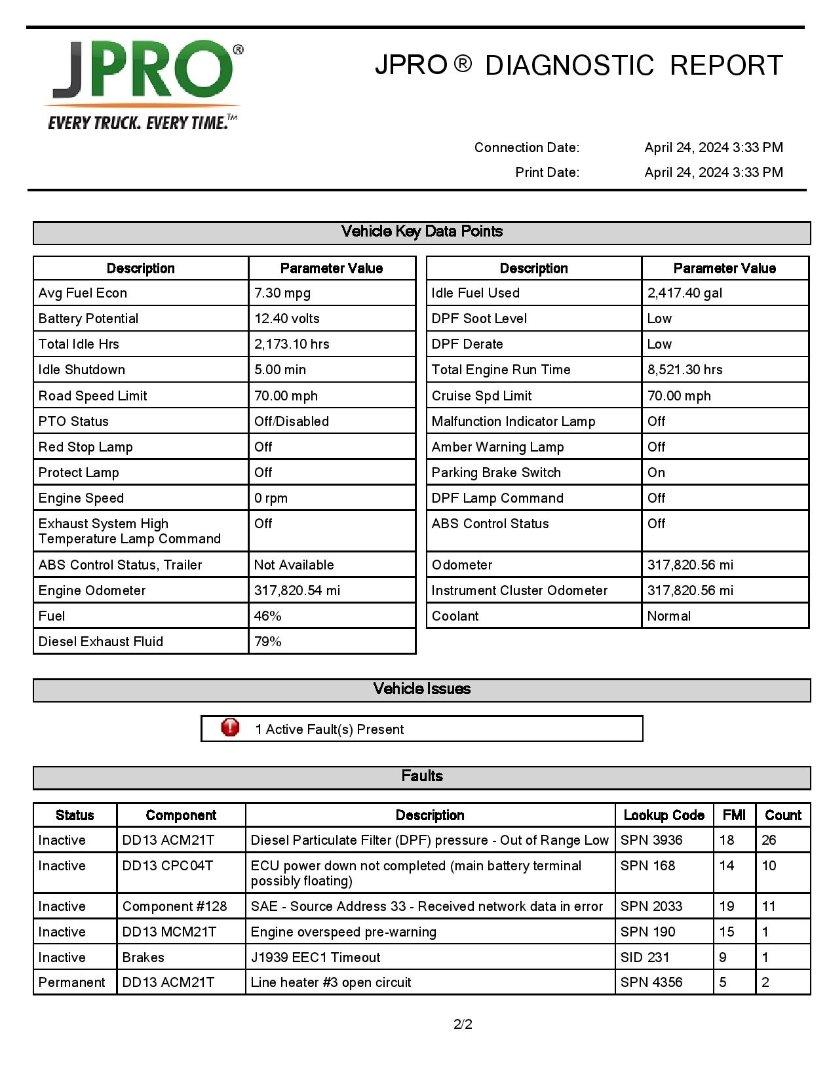 2015 FREIGHTLINER M2 Serial Number: 1FUBC5DV2FHGL2667