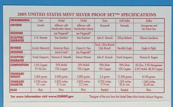 2005 United States Mint Silver Proof Set with COA