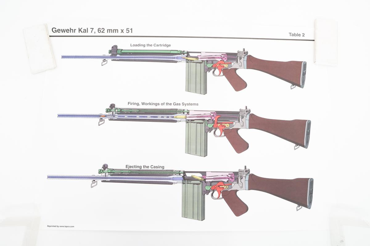 TAPCO L1A1 SELF LOADING RIFLE & FAL POSTERS