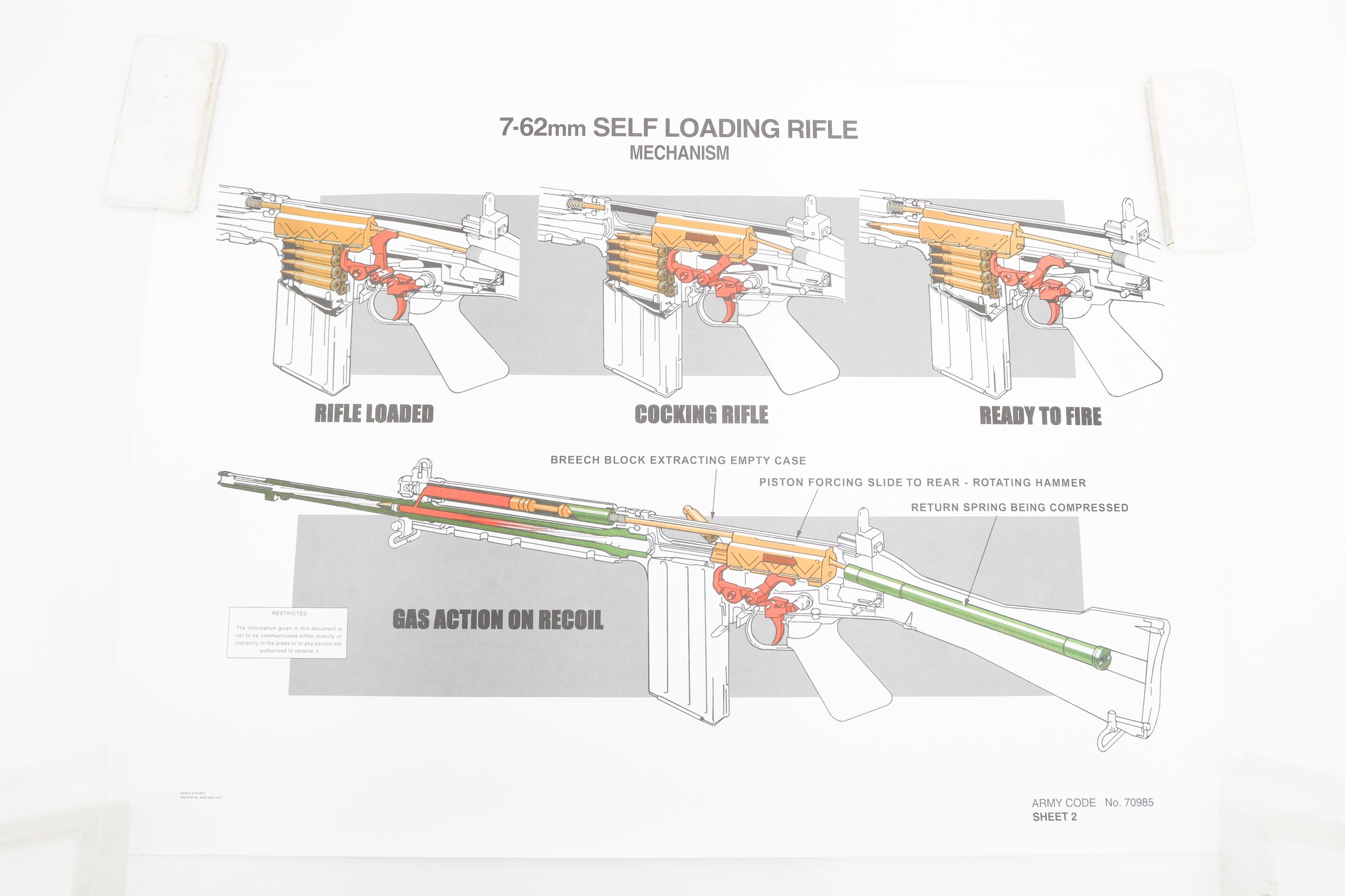 TAPCO L1A1 SELF LOADING RIFLE & FAL POSTERS