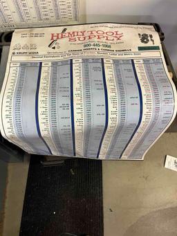 Machinist Charts