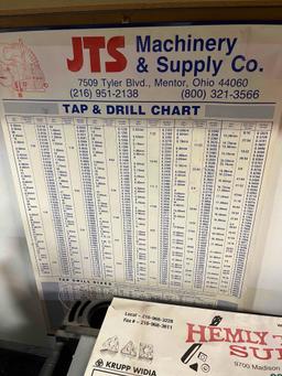 Machinist Charts