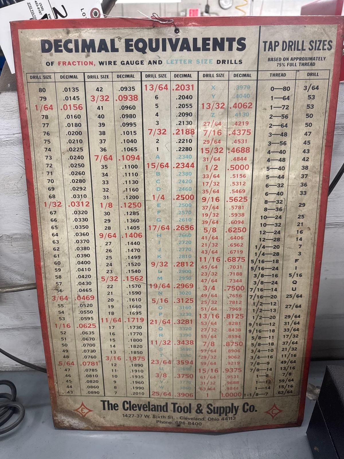 Metal Decimal Equuvalebts Sign
