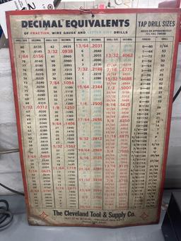 Metal Decimal Equuvalebts Sign
