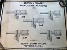 Brown and Sharpe Factory Educational Poster