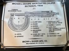 Brown and Sharpe Factory Educational Poster
