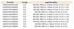 Increase Your Land Portfolio: 10-Lot New Mexico Package! BIDDING IS PER LOT!