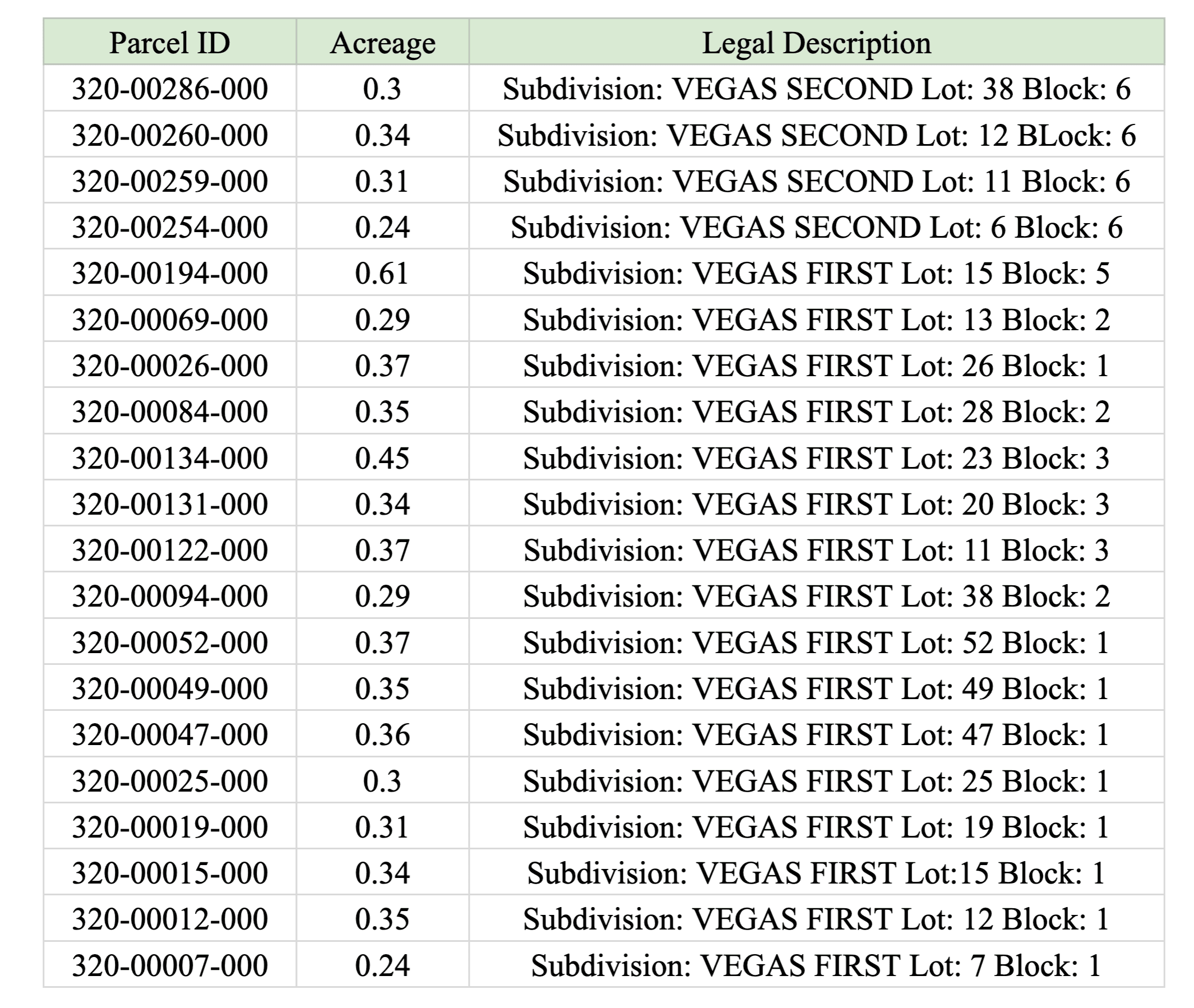 Opportunity:  20-Lot Package in Arkansas! BIDDING IS PER LOT!