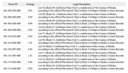 Modoc County, California: 10 Lot Package in California Pines! BIDDING IS PER LOT!