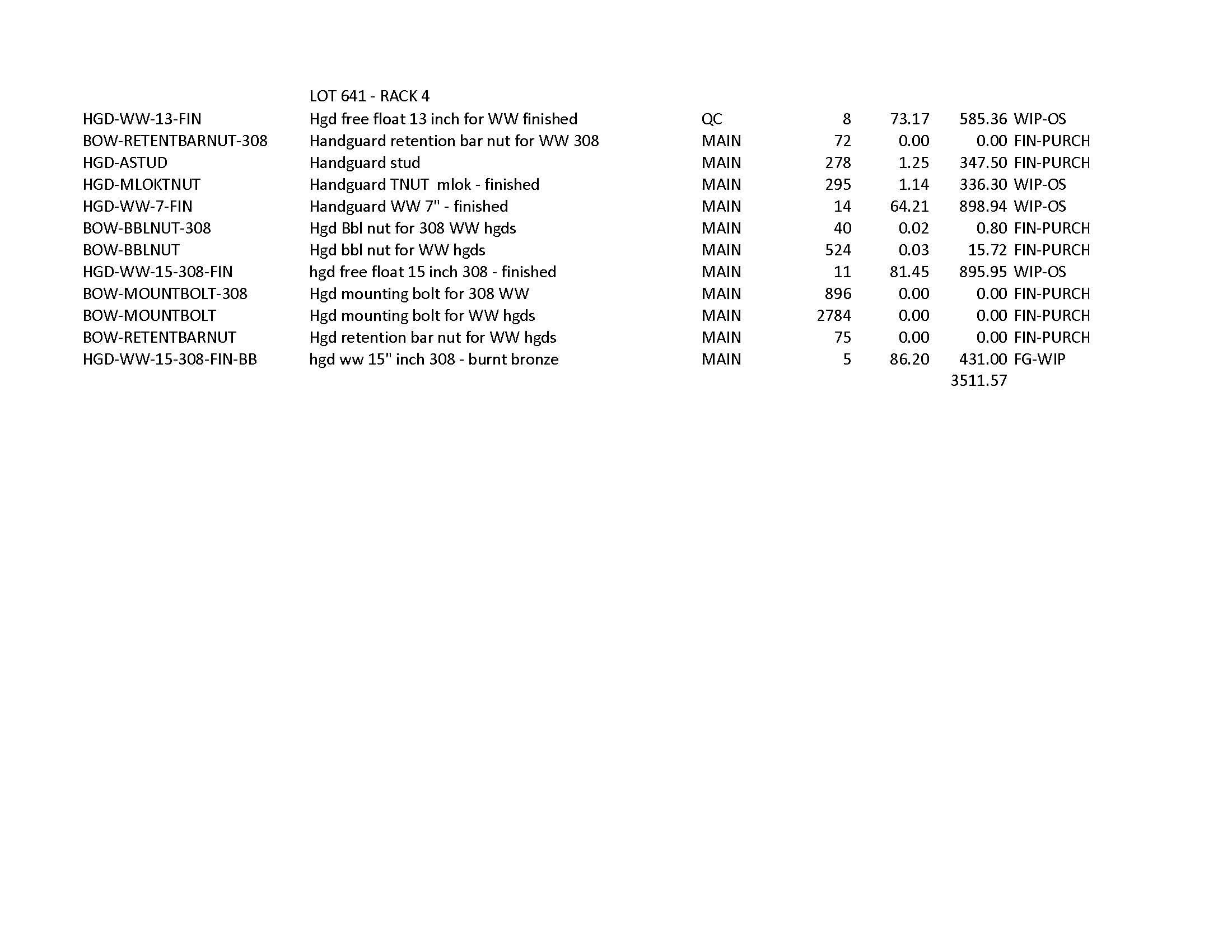 LOT RACK 4: HAND GUARD FREEFLOAT, HAND GUARD ASSEMBLY PARTS 223, 308. $6,512 AT COST