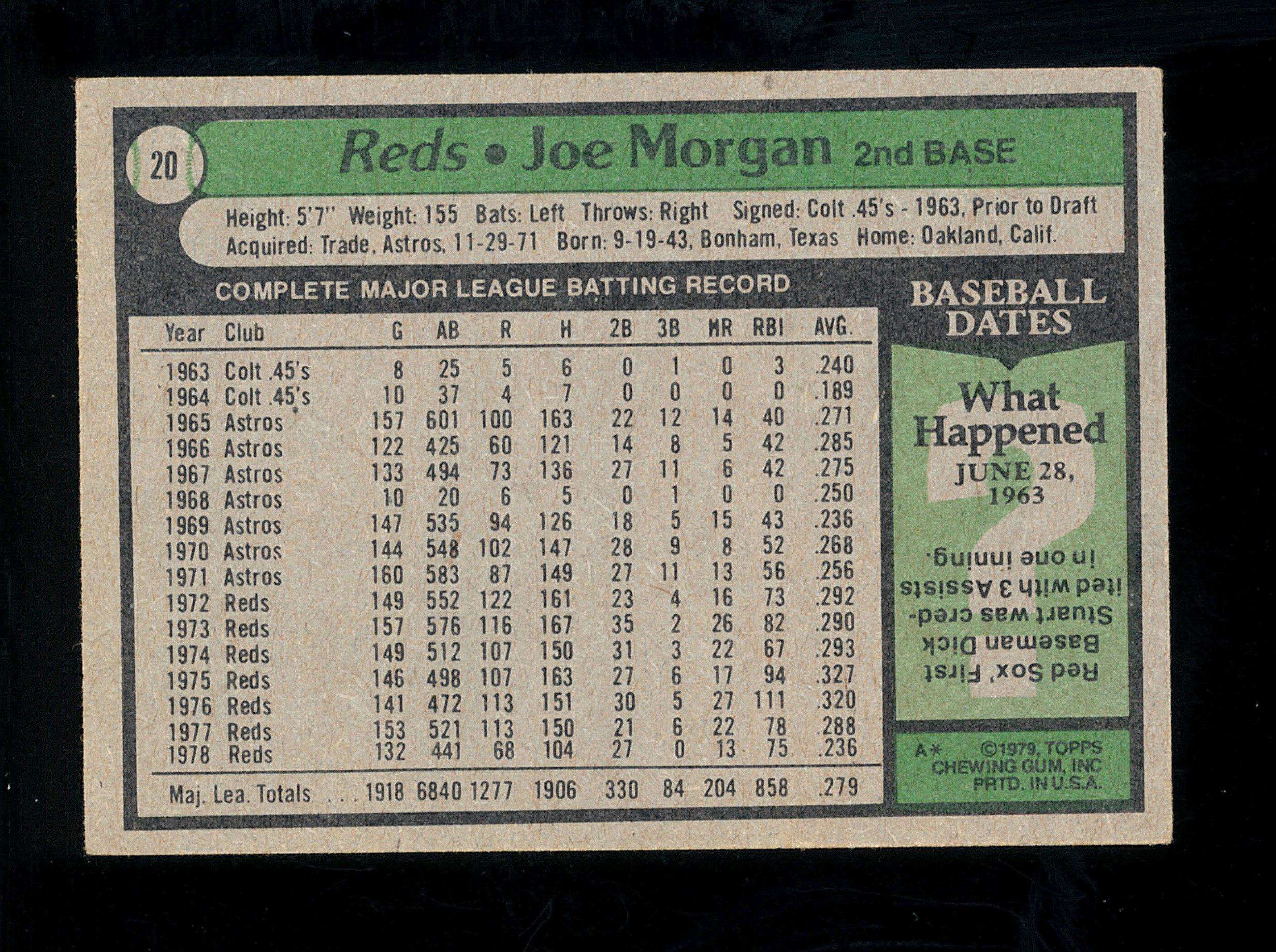 1979 Topps Baseball Card #20 Hall of Famer Joe Morgan Cincinnati Reds