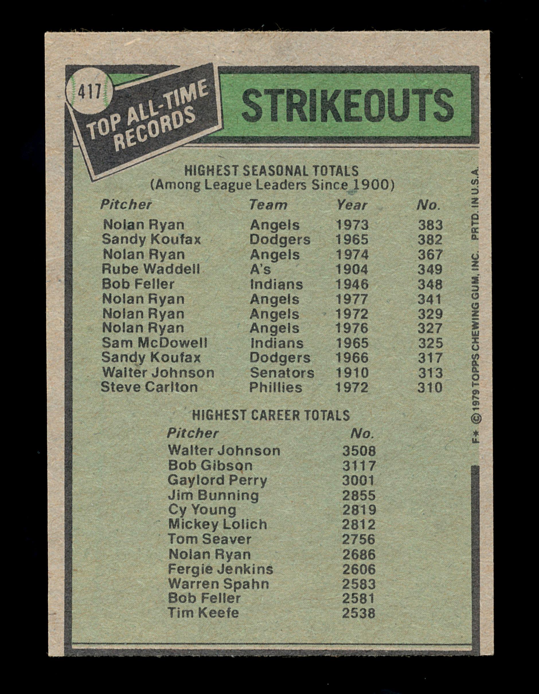 1979 Topps Baseball Card #417 All Time Record Holders Strikeouts: Nolan Rya