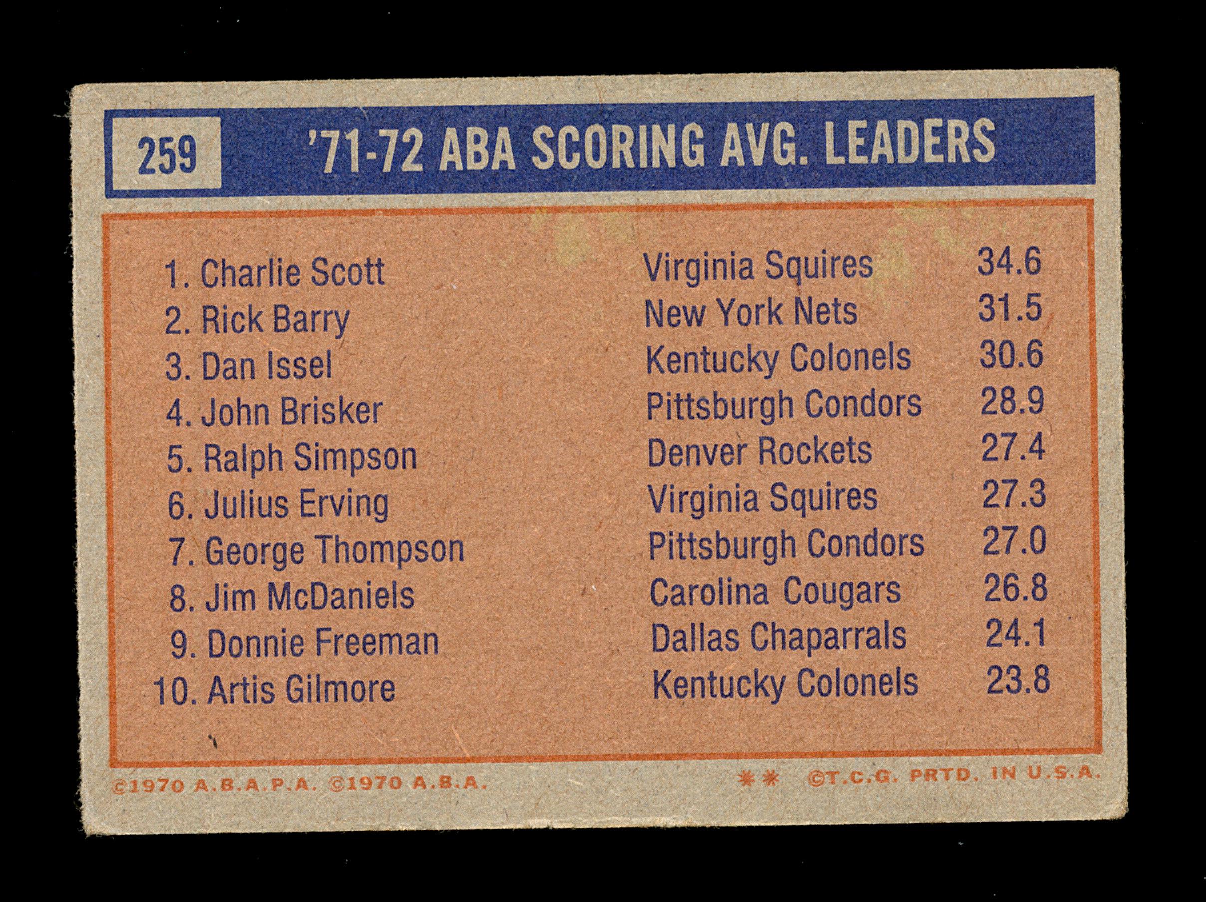 1972 Topps Basketball Card #259 ABA Scoring Avg Leaders: Charlie Scott-Rick