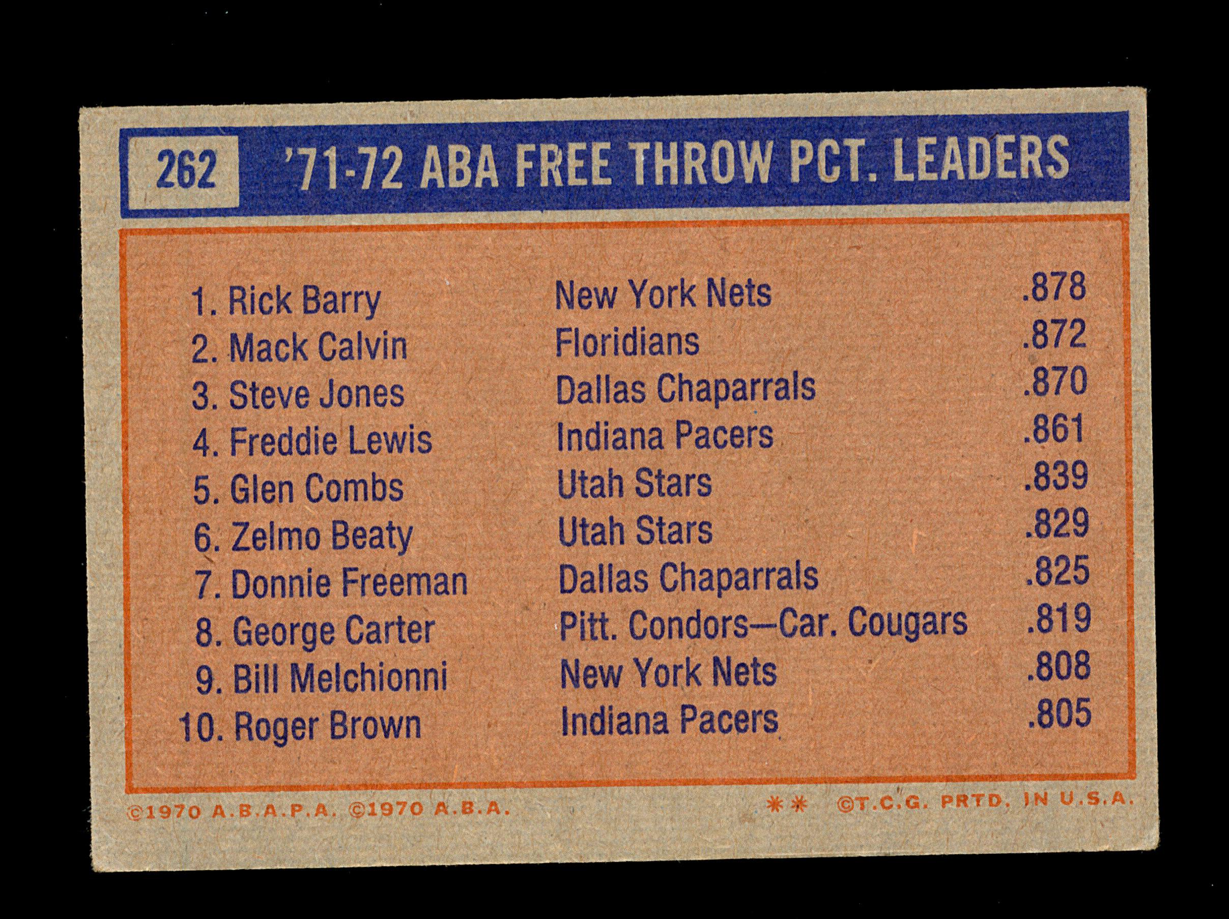 1972 Topps Basketball Card #261 ABA Free Throw PCT Leaders: Rick Barry-Mack