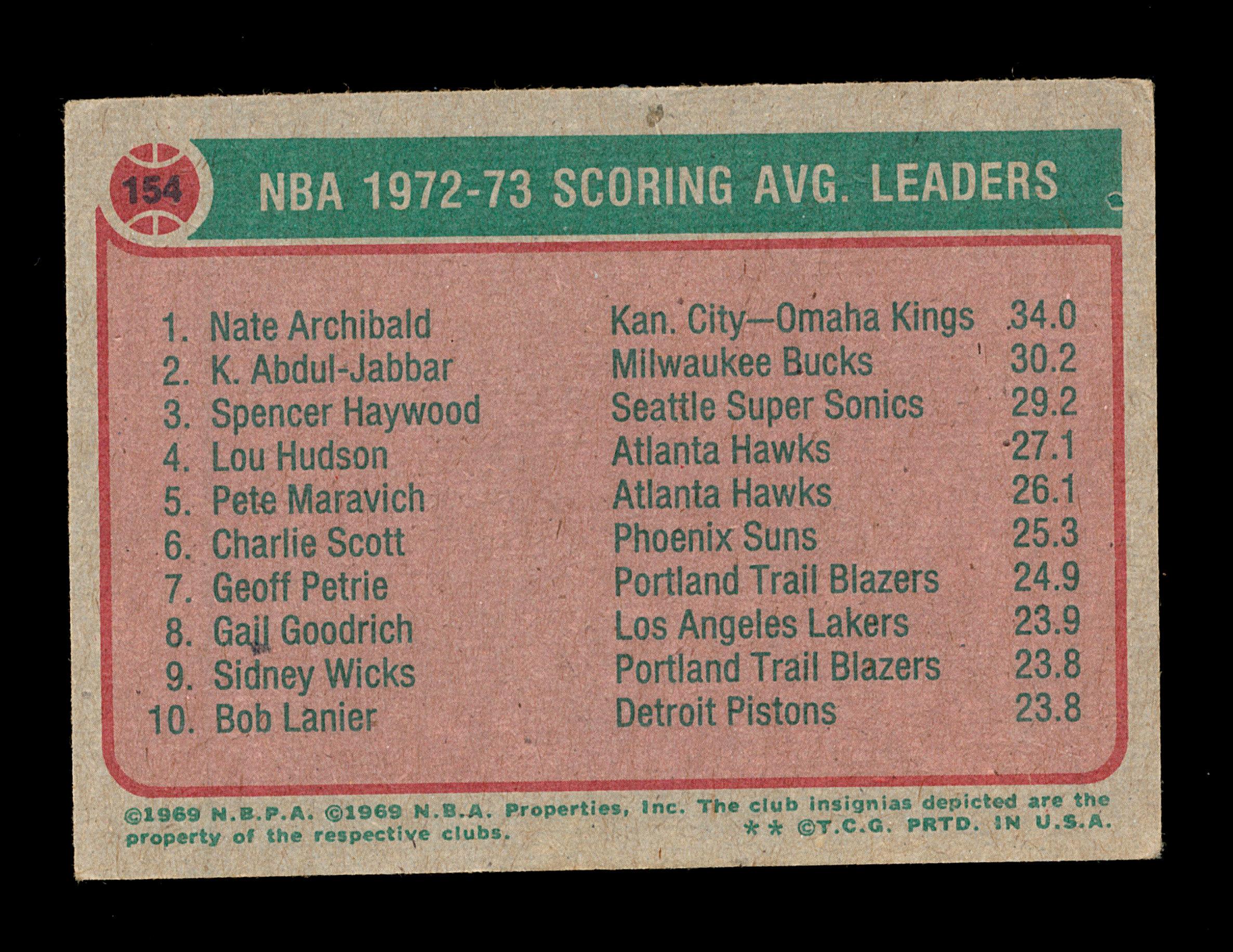 1973 Topps Basketball Card #154 NBA Scoring Avg Leaders: Nate Achibald-Kare