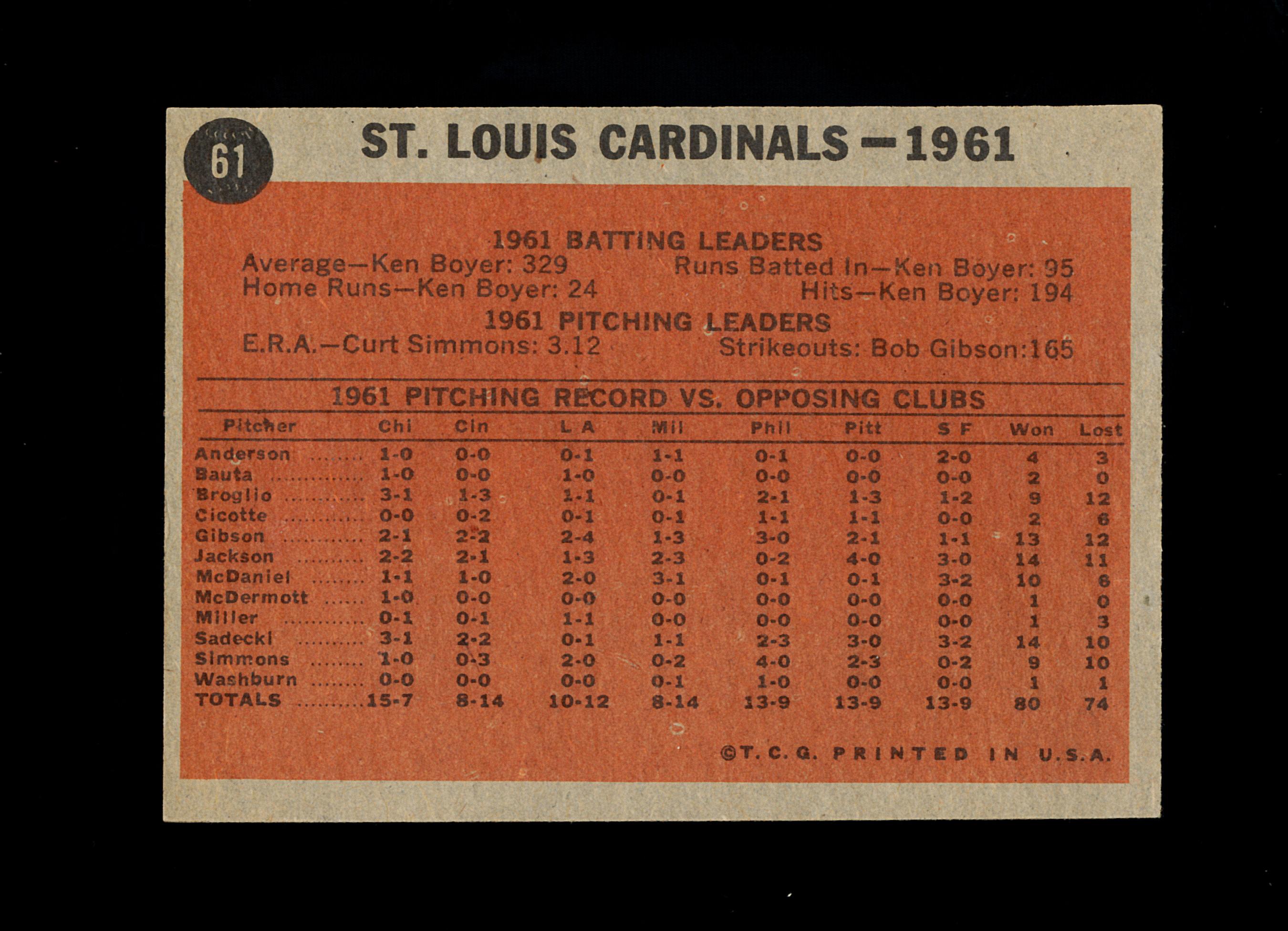 1962 Topps Baseball Card #61 St Louis Cardinals Team Card