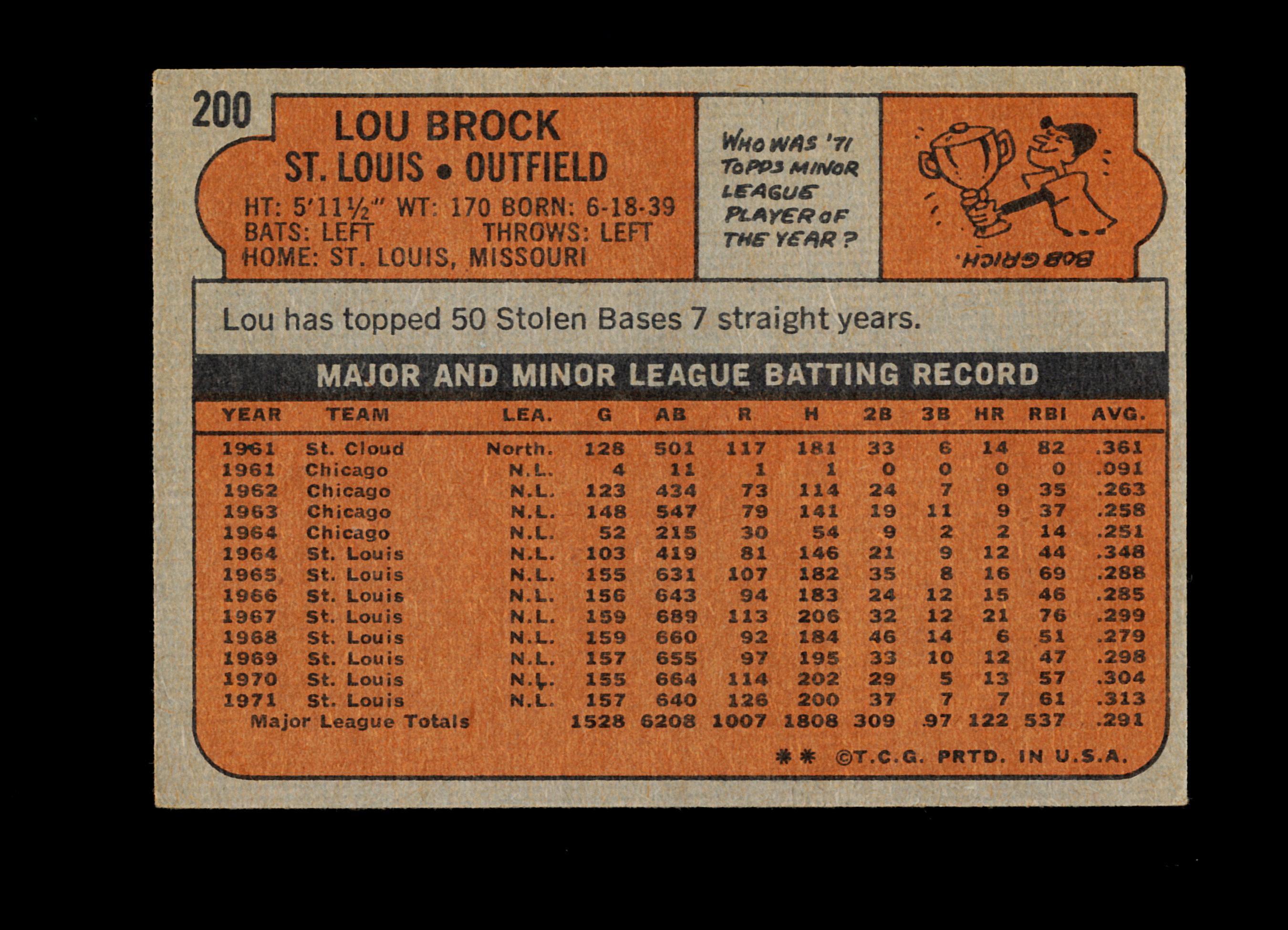 1972 Topps Baseball Card #200 Hall of Famer Lou Brock St Louis Cardinals