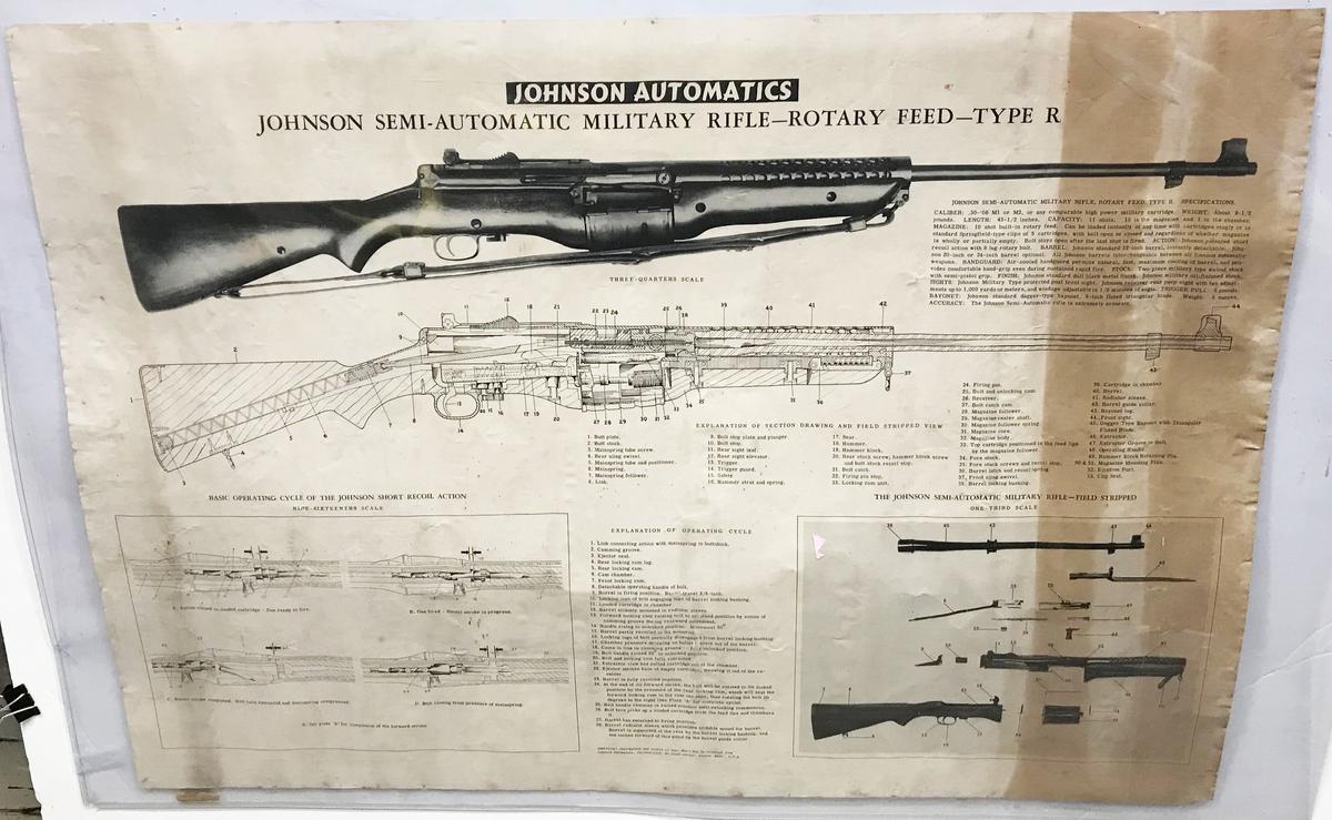 RARE JOHNSON AUTOMATIC RIFLE LG. DETAIL POSTER