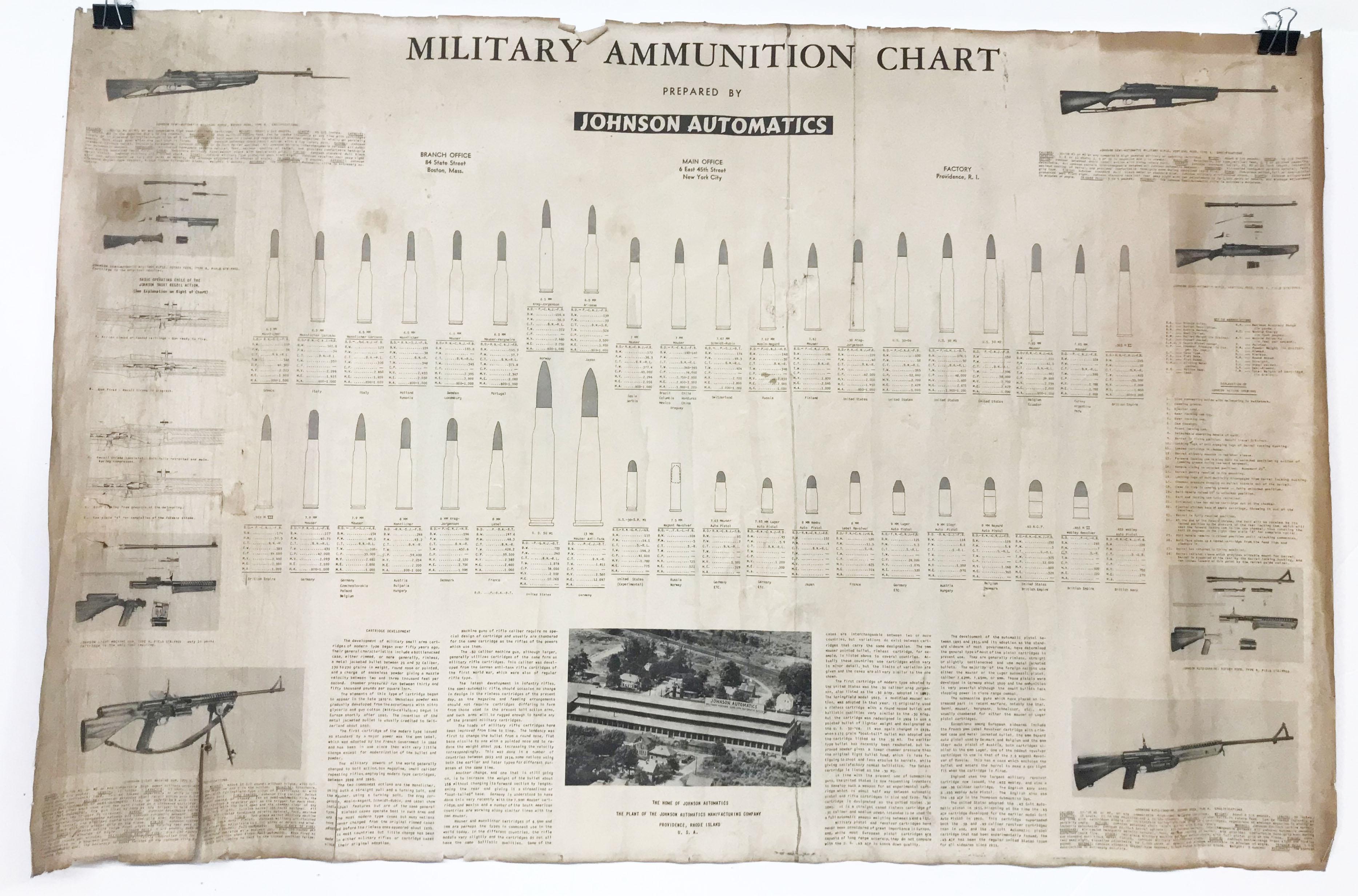 RARE JOHNSON AUTOMATIC RIFLE LG. DETAIL POSTER