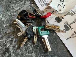 SET OF EQUIPMENT KEYS