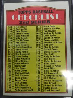 1972 Topps #103 2nd Series Checklist Unmarked Vintage Baseball Card