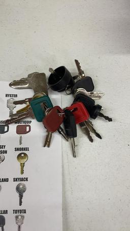 24 keys-Heavy Equipment key set