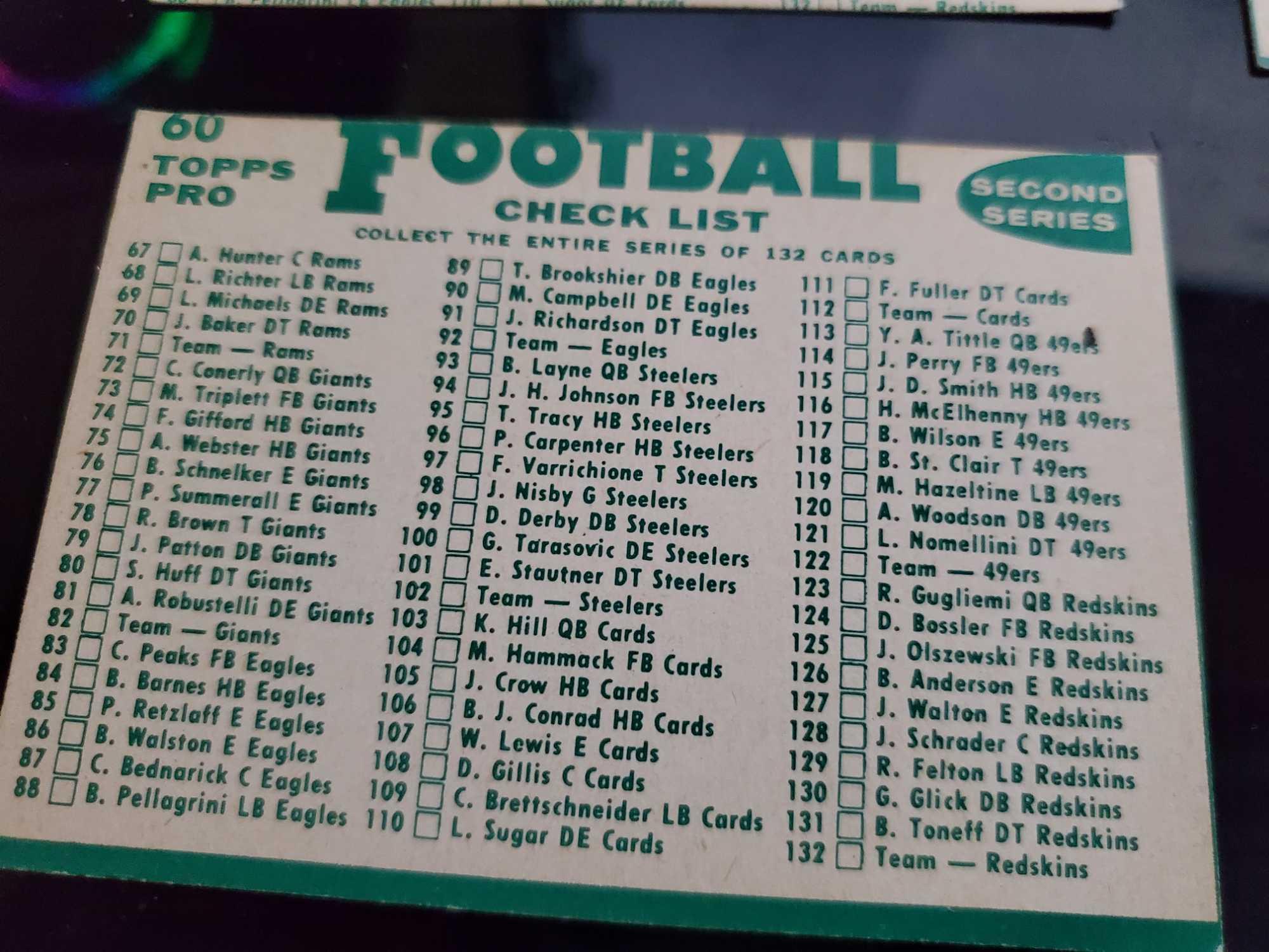 1960 Topps NFL Team Cards (Checklist)