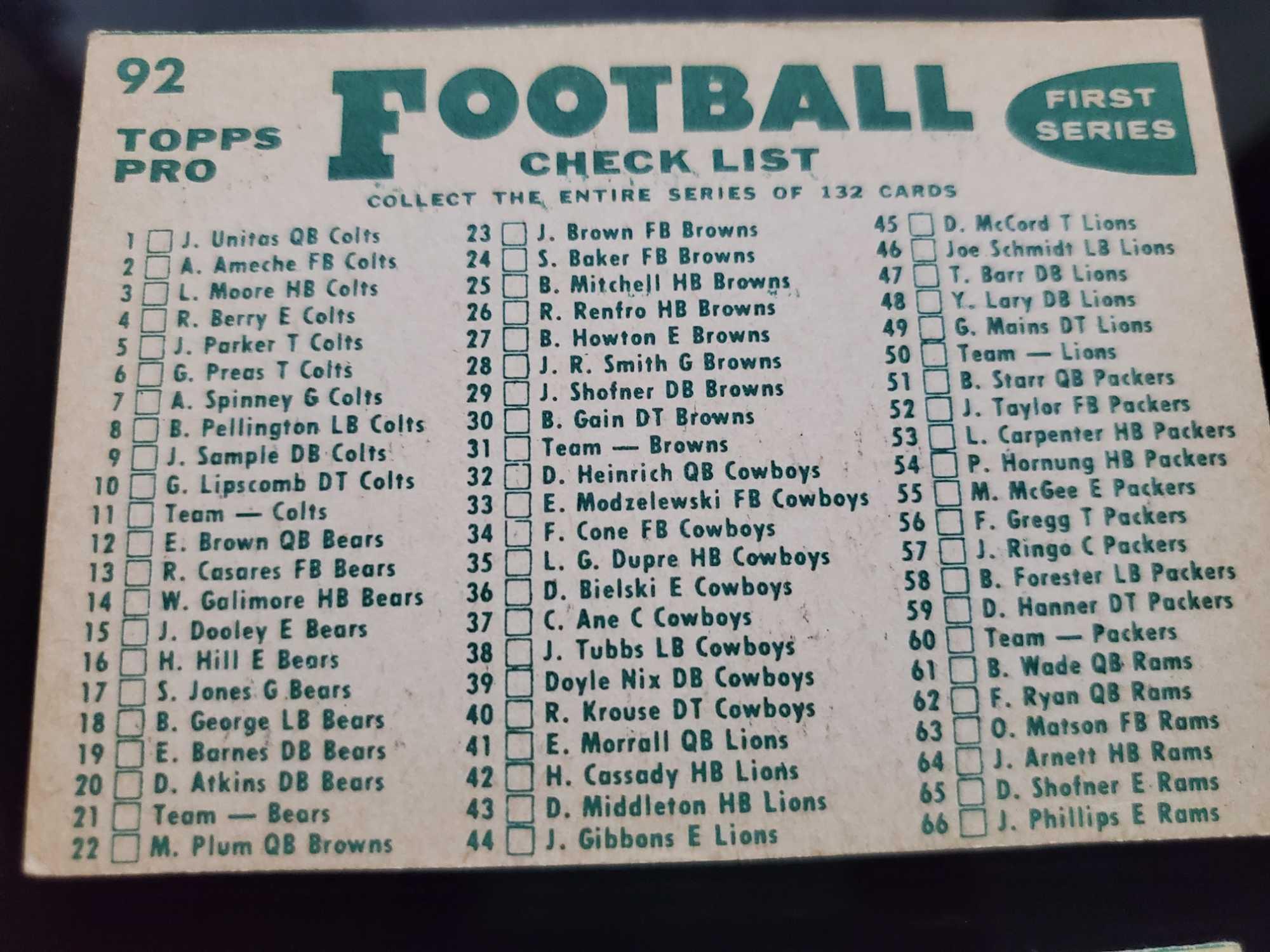 1960 Topps NFL Team Cards (Checklist)