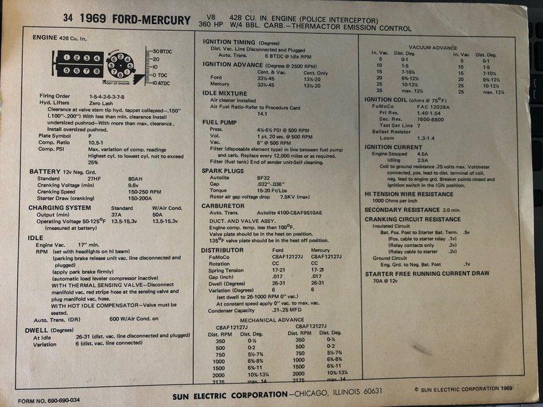 1969 Mercury Cyclone 428 CJ Fastback
