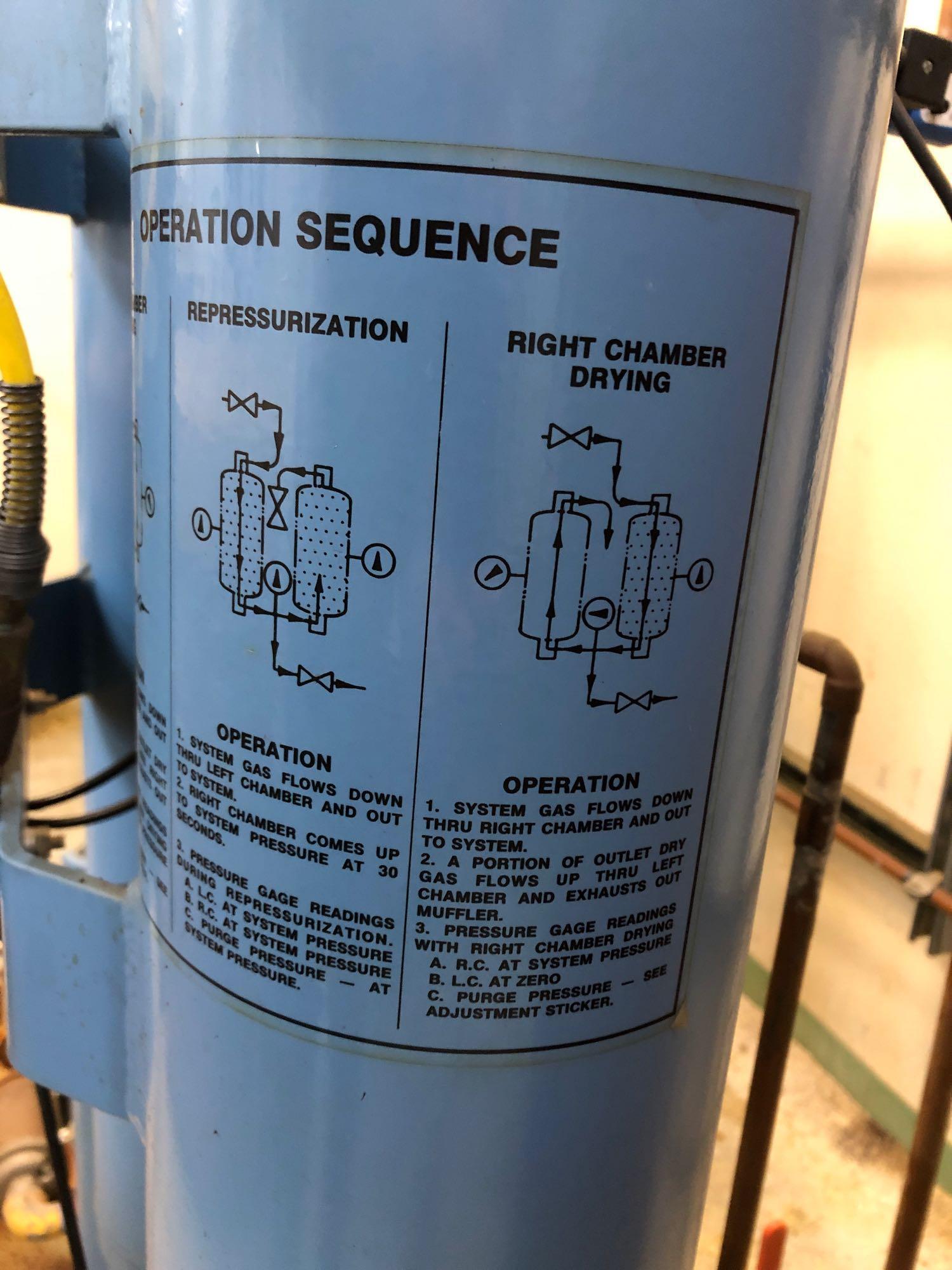 General Pneumatics Optimi$er Heat-les Dryer System