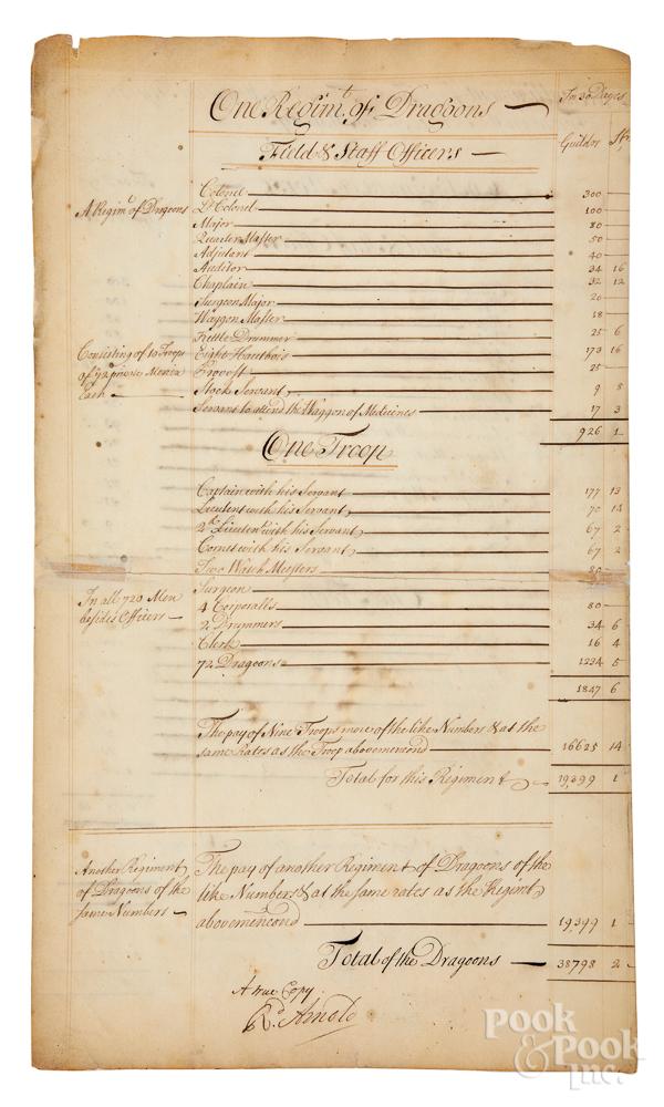 18th c. ledger page for cost of Hessian Forces