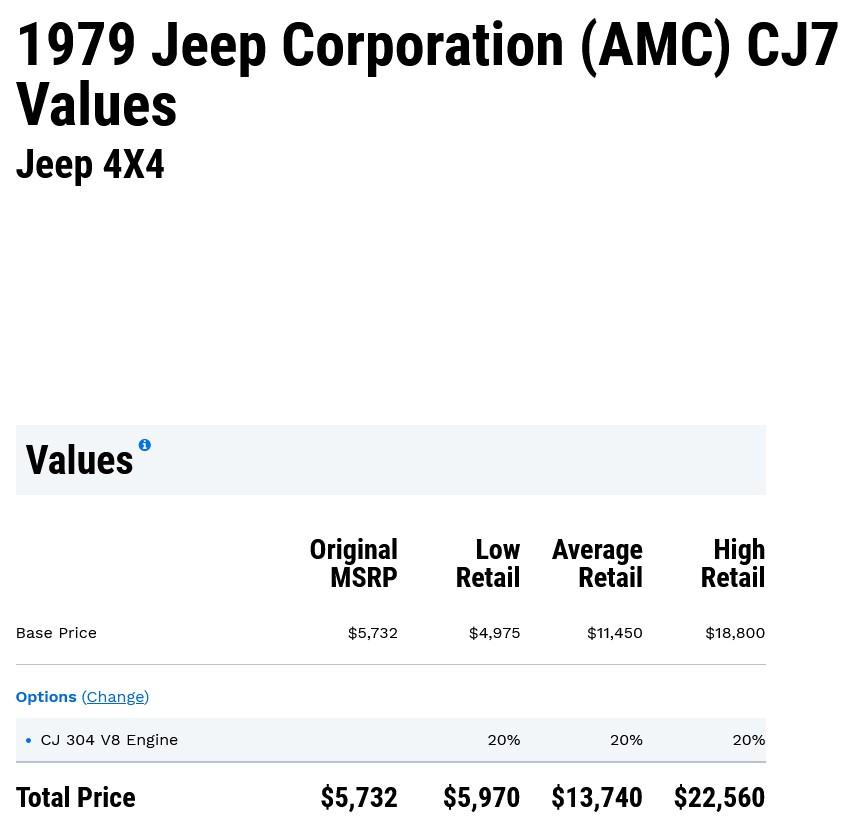 1979 JEEP CJ-7 4X4