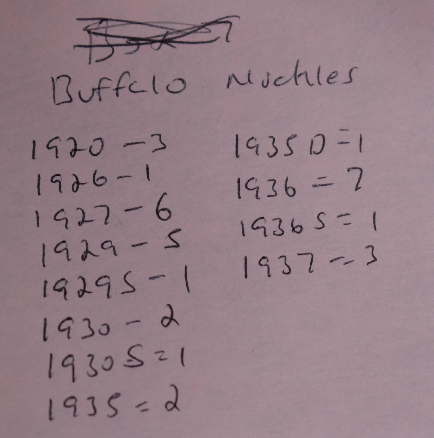 BUFFALO NICKLES!