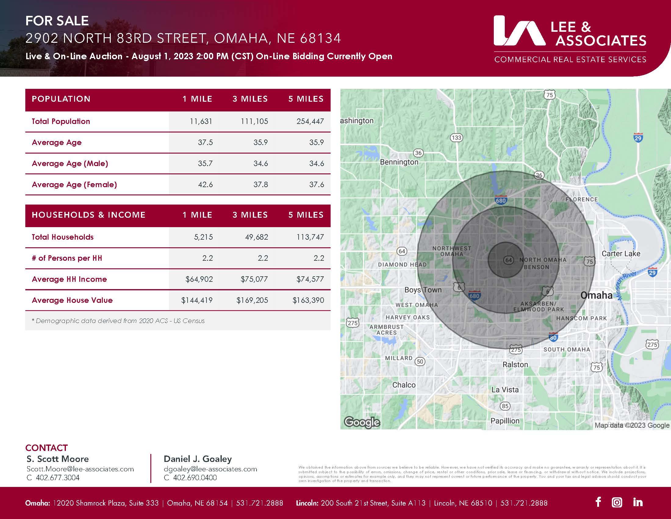 Mixed Use Omaha selling regardless of Price