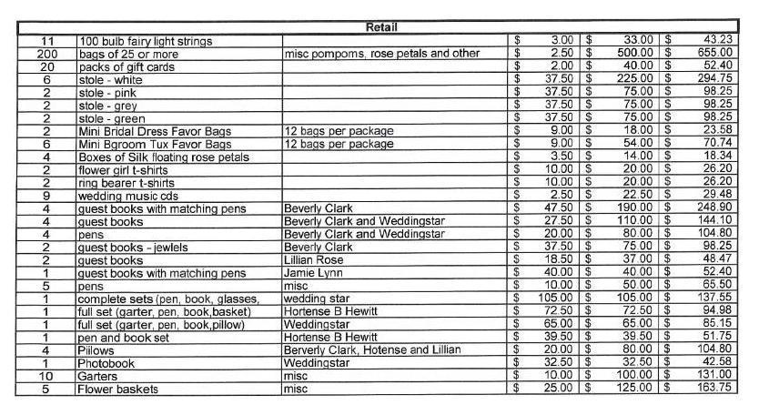 LIQUIDATING THE INVENTORY OF A WEDDING RENTAL COMPANY