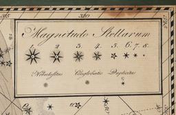 JOHANN BODE Uranographia Star Atlas Plate 3, 1801