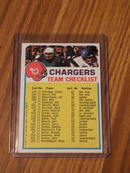 VINTAGE 1973 TOPPS SAN DIEGO CHARGERS TEAM CHECKLIST