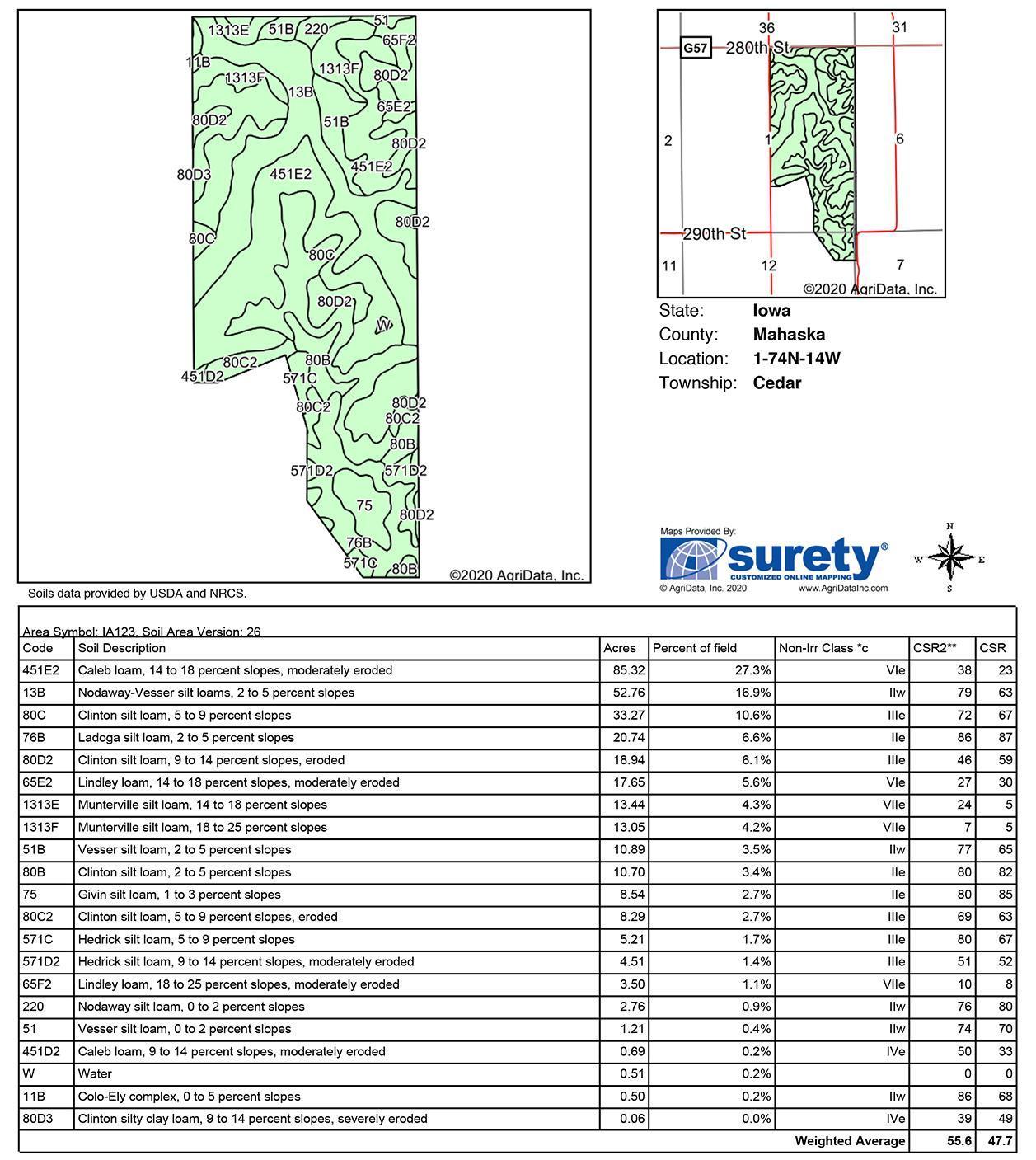 Tract 6 - 318.83 Surveyed Acres+/-