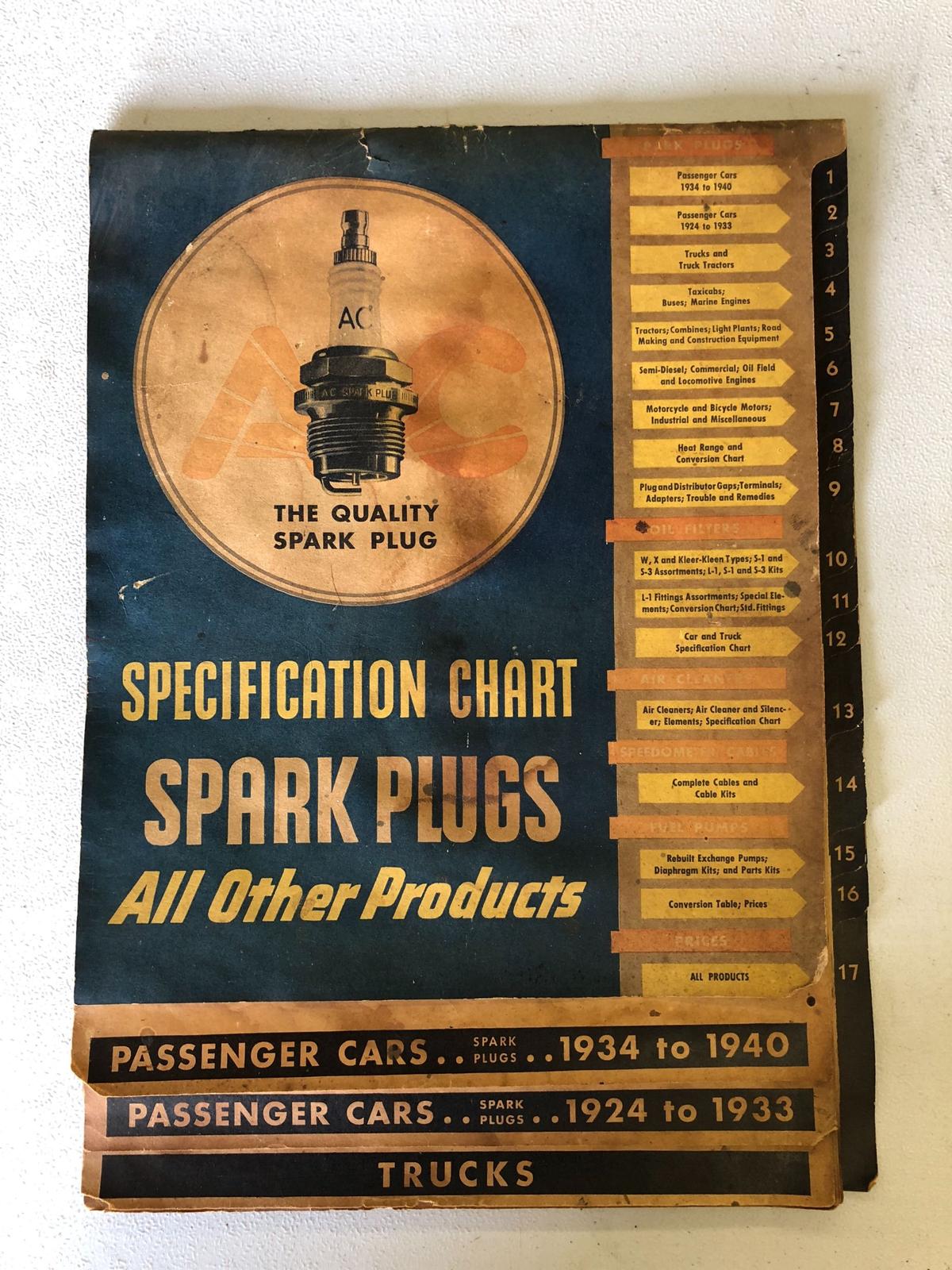 AC Spark Plug and otyher Products Poster Specs
