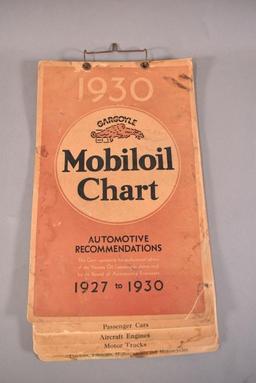 1930 Mobiloil Chart Booklet