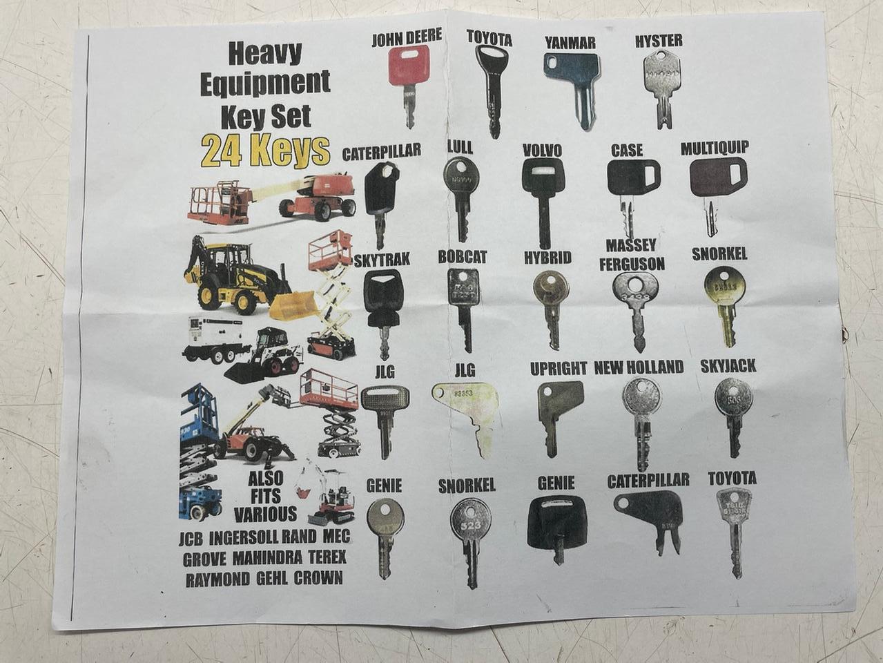 Set of Equipment Keys