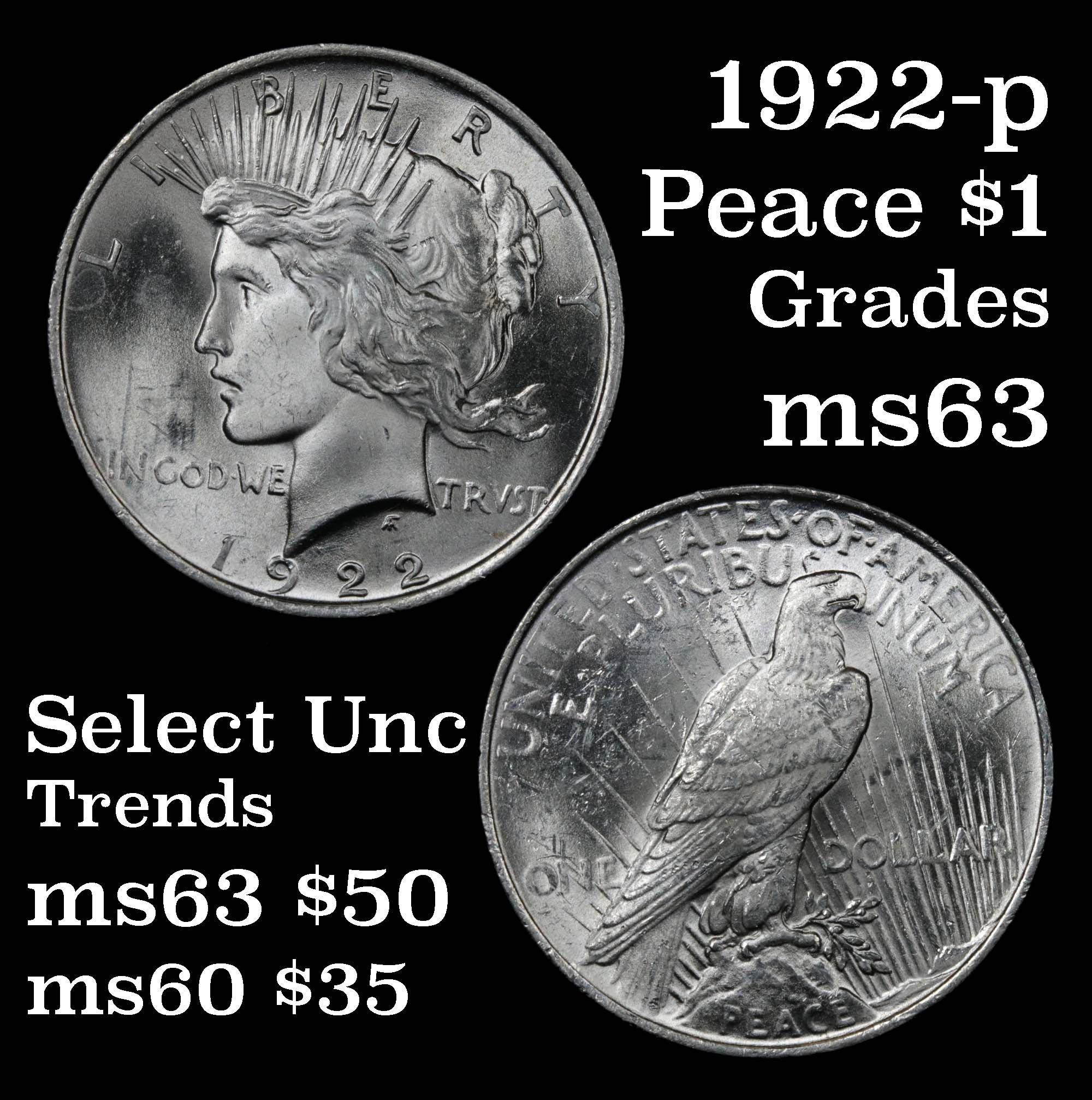 1922-p Peace Dollar $1 Grades Select Unc